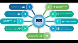 The United Insurance Co